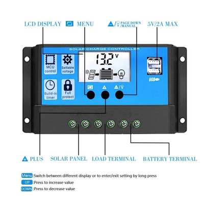 Zonne de Lastencontrolemechanisme Discharge Regulator 12V 24V 1920W van 30A PWM voor Lithiumbatterijen