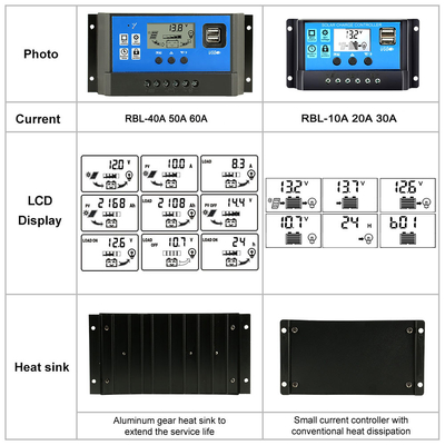 LCD Vertonings Zonnecontrolemechanisme Regulator 12V/24V 60A 50A 40A 30A 20A 10A PWM USB 5V